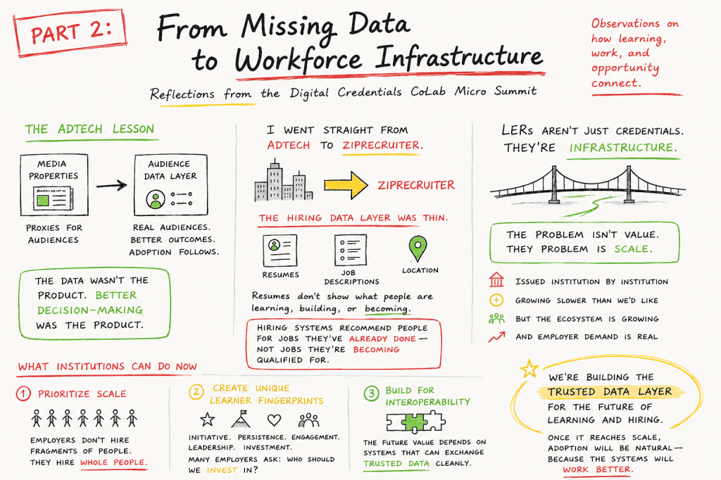 Part 2: Why This New Data Layer Will Win Employer&nbsp;Adoption