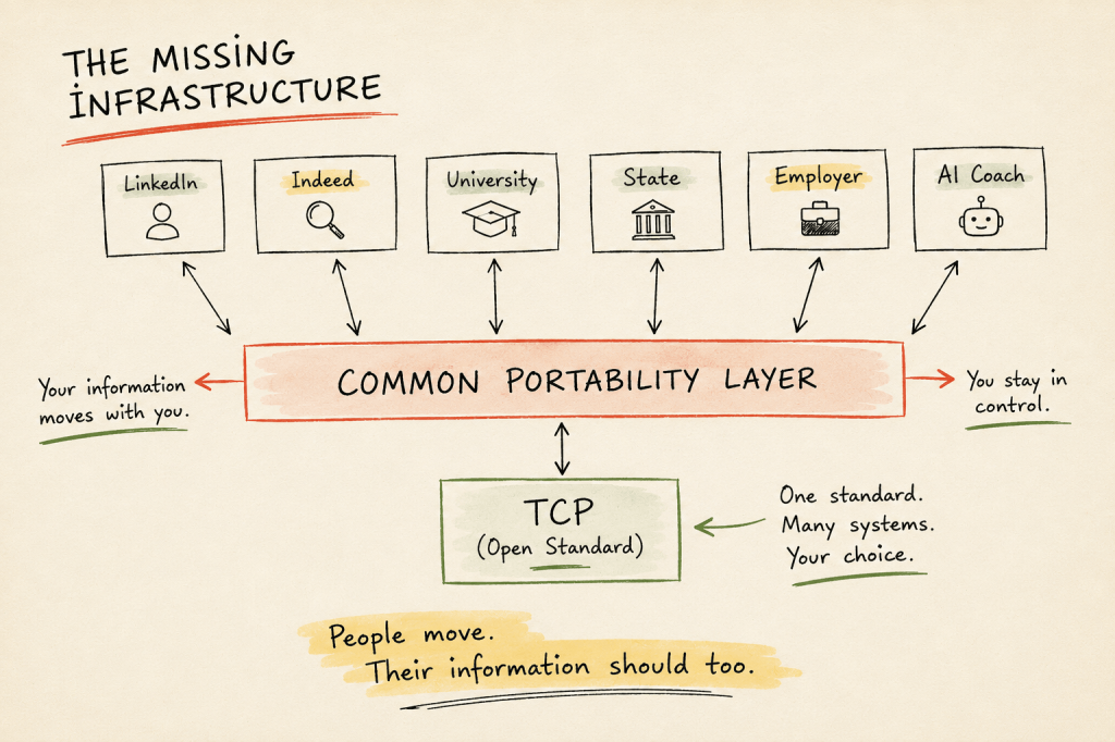 The Missing Infrastructure